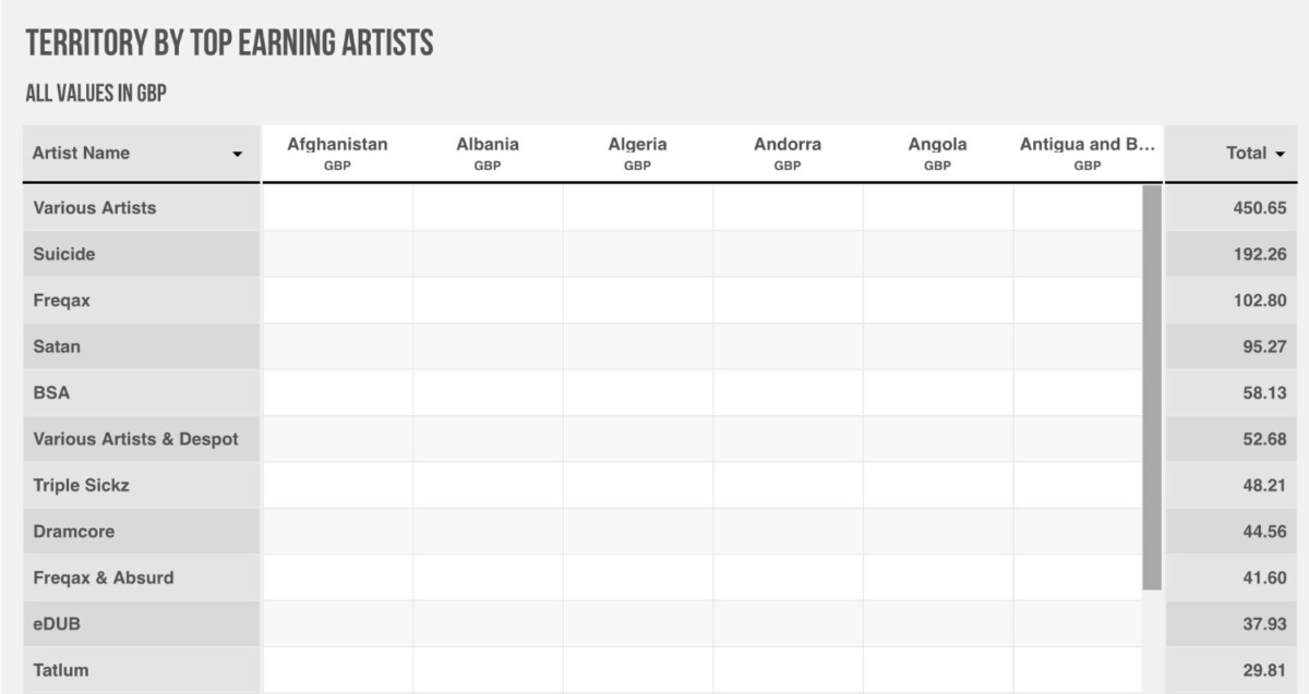 A grayscale royalty report from an independent music label